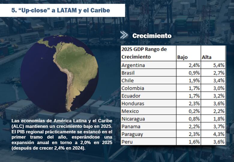 ‘Panamá debe ampliar capacidad portuaria y atraer nuevas inversiones’, Marliz Bermúdez de APM Terminals
