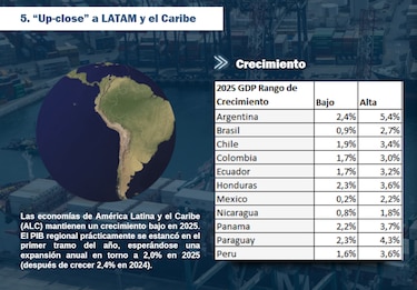 ‘Panamá debe ampliar capacidad portuaria y atraer nuevas inversiones’, Marliz Bermúdez de APM Terminals