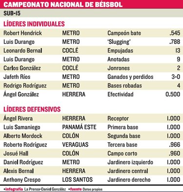 Los reyes invictos