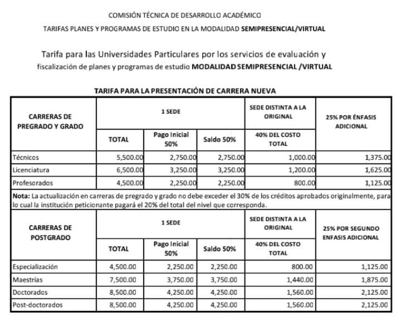 Aprobación de nuevas carreras: Retrasos, cobros anticipados y solicitud de auditoría