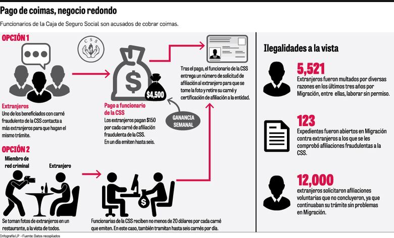 El ABC de las afiliaciones irregulares de la CSS, a través del SIPE