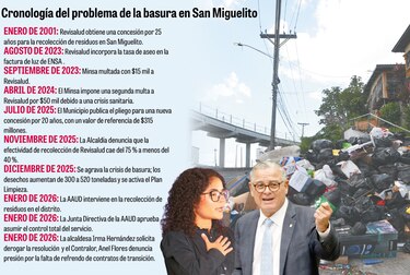 Crisis del aseo en San Miguelito: alcaldesa acusa intromisión de la AAUD y contralor descarta refrendos ‘bajo presión’