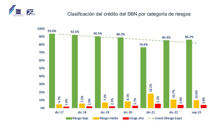 Saldo de las tarjetas de crédito se incrementó 8.60% en octubre y sube la morosidad