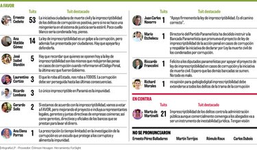 Imprescriptibilidad, el debate en Twitter