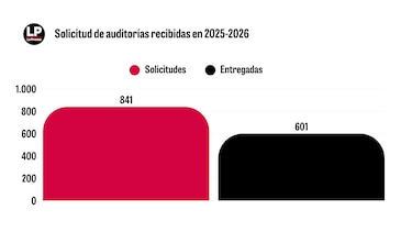 Contraloría cautela bienes por cerca de $50 millones tras auditorías