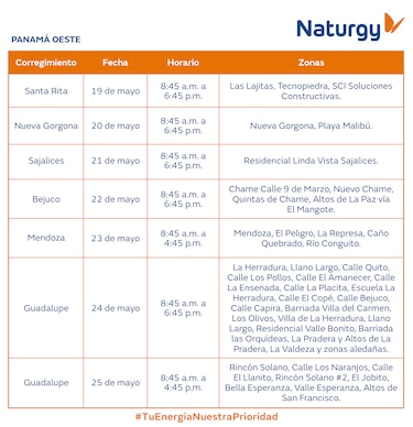 Trabajos de mantenimiento en la red eléctrica del 19 al 25 de mayo 2025