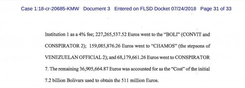 Panamá, el ‘hub’ del chavismo