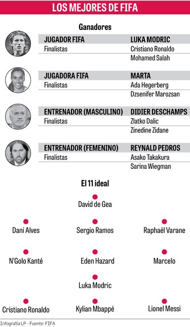 Modric se sube al podio