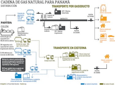 Gas natural requiere normas