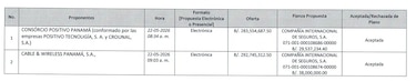 Dos empresas compiten por el contrato de $268.5 millones para las laptops del Meduca