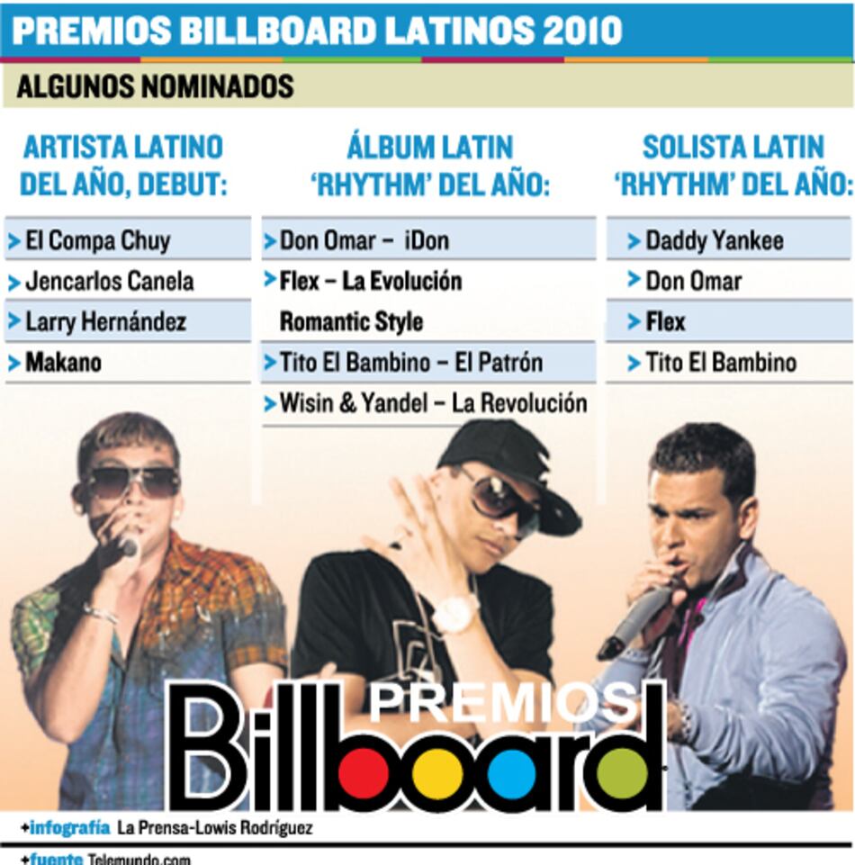 Noche de música y Billboard Latinos