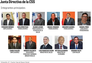 Junta directiva de la CSS reta a Mulino; sigue con el proceso para escoger al nuevo director