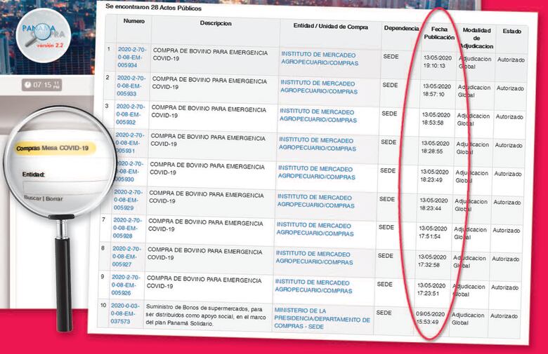 Ventiladores, el soplo de la opacidad en la pandemia