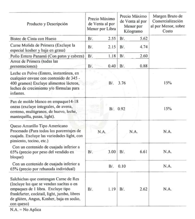 Gobierno mantiene por seis meses más el control de precios a ocho productos de la canasta básica