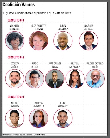 Estas son las listas de la coalición Vamos en los circuitos plurinominales