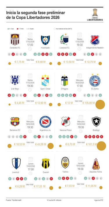 Kadir Barría y Botafogo desafían la altura en la Copa Libertadores