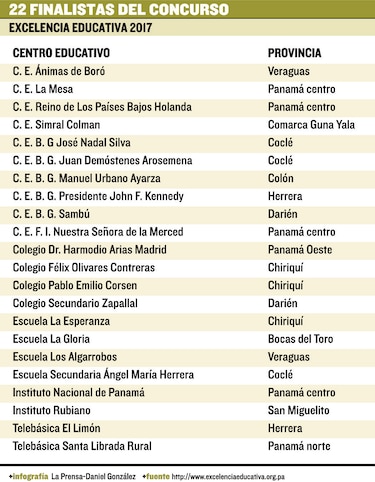 Concurso de Excelencia Educativa, en su etapa final