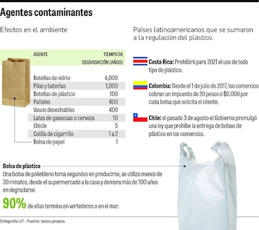 ‘Ciao’ a las bolsas de plástico