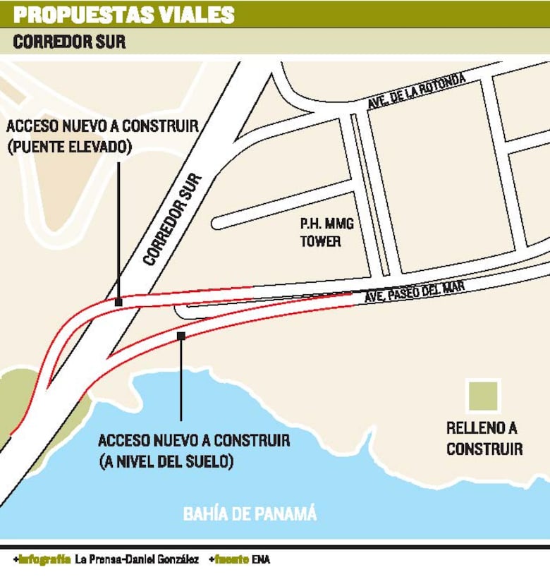 ENA construirá nuevos accesos a Costa del Este