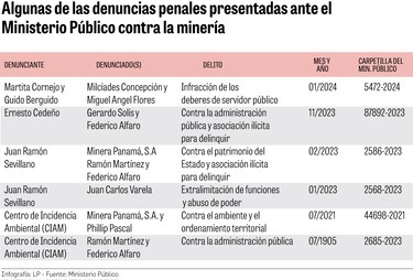 Piden sanciones penales y civiles contra el ministro de Ambiente por extracción de oro de la minera