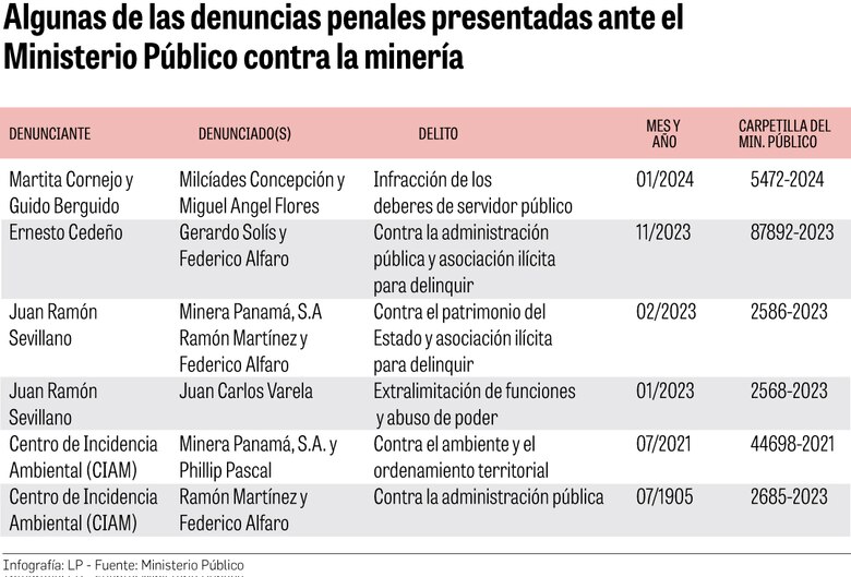 Piden sanciones penales y civiles contra el ministro de Ambiente por extracción de oro de la minera