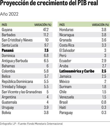 MEF proyecta para el país un crecimiento económico del 5% durante 2022