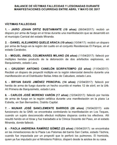 Esta es la nueva lista de asesinados durante manifestaciones en Venezuela y las causas por las que murieron