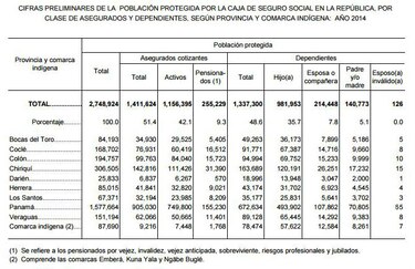 Solo 13% de los hospitalizados en Panamá están en clínicas privadas