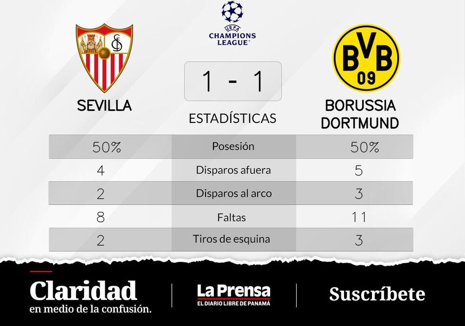 Borussia Dortmund empata de local ante Sevilla