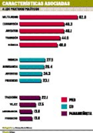 Sobresalen aspectos negativos de partidos
