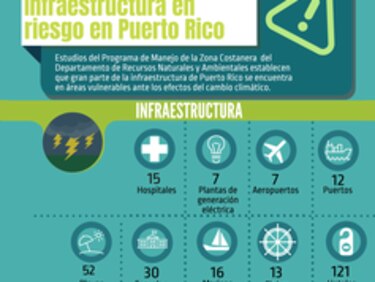 Puerto Rico está lejos de tener un plan para enfrentar el cambio climático