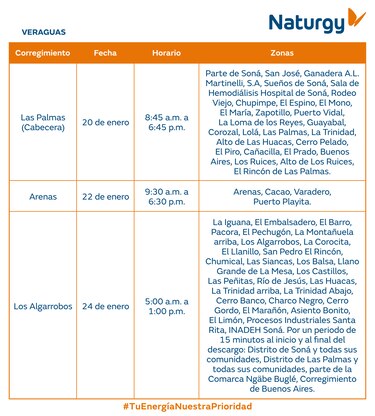 Trabajos de mantenimiento en la red eléctrica del 19 al 25 de enero de 2026