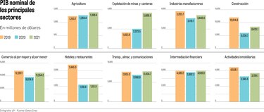 Los desafíos de una recuperación desigual