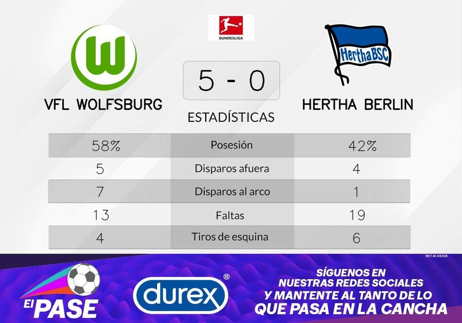 VfL Wolfsburg vence ante Hertha Berlín y sigue cosechando triunfos