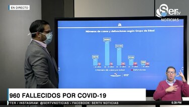 Panamá llega a 48 mil 96 casos de coronavirus y el Rt subió a 1.40