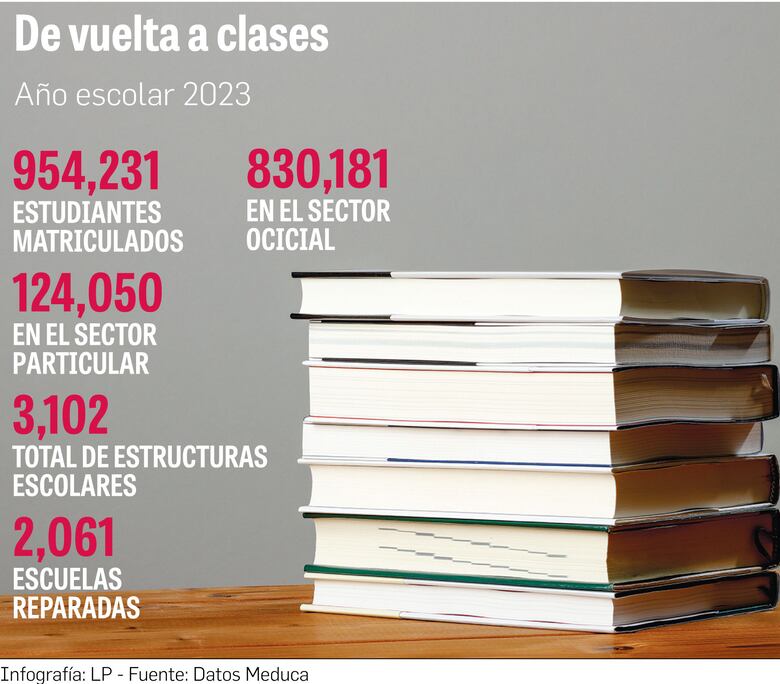 Año escolar 2023: es crucial cambios en la educación para lograr una mejor calidad 