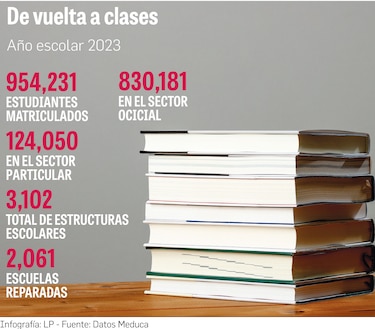 Año escolar 2023: es crucial cambios en la educación para lograr una mejor calidad