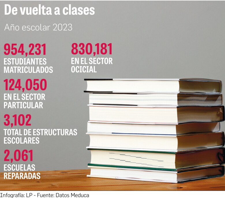 Año escolar 2023: es crucial cambios en la educación para lograr una mejor calidad