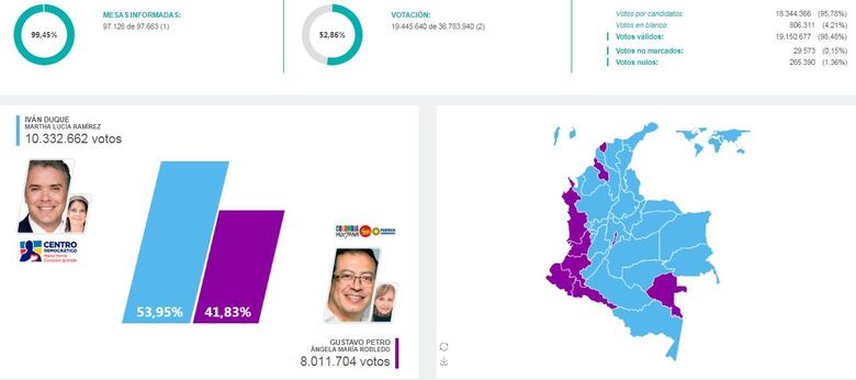 Iván Duque nuevo presidente electo de Colombia