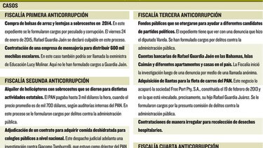 Guardia delató a ‘banda criminal’