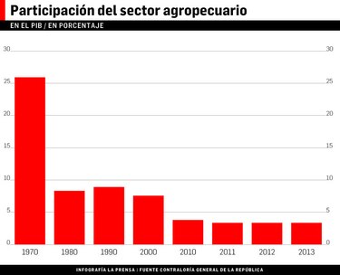‘Encontramos un sector en ruinas’