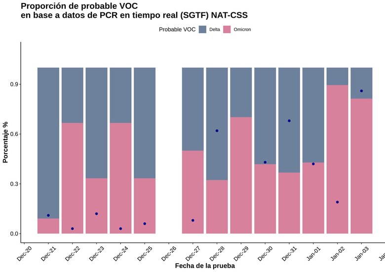 Flurona y deltacron: dos términos mal utilizados