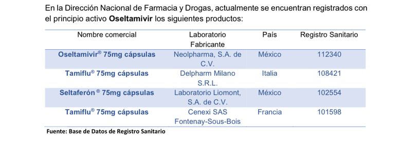 Minsa emite alerta por ‘manifestación psiquiátrica grave’ asociada al medicamento oseltamivir