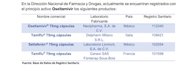 Minsa emite alerta por ‘manifestación psiquiátrica grave’ asociada al medicamento oseltamivir