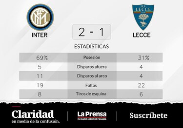 Dumfries y Lukaku configuran el triunfo de visitante ante Lecce