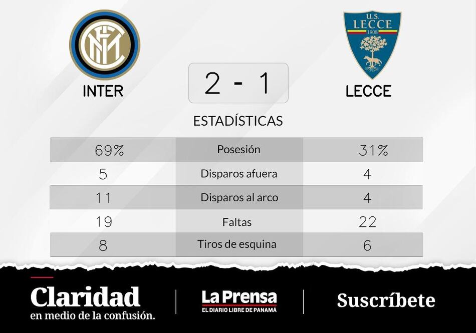 Dumfries y Lukaku configuran el triunfo de visitante ante Lecce