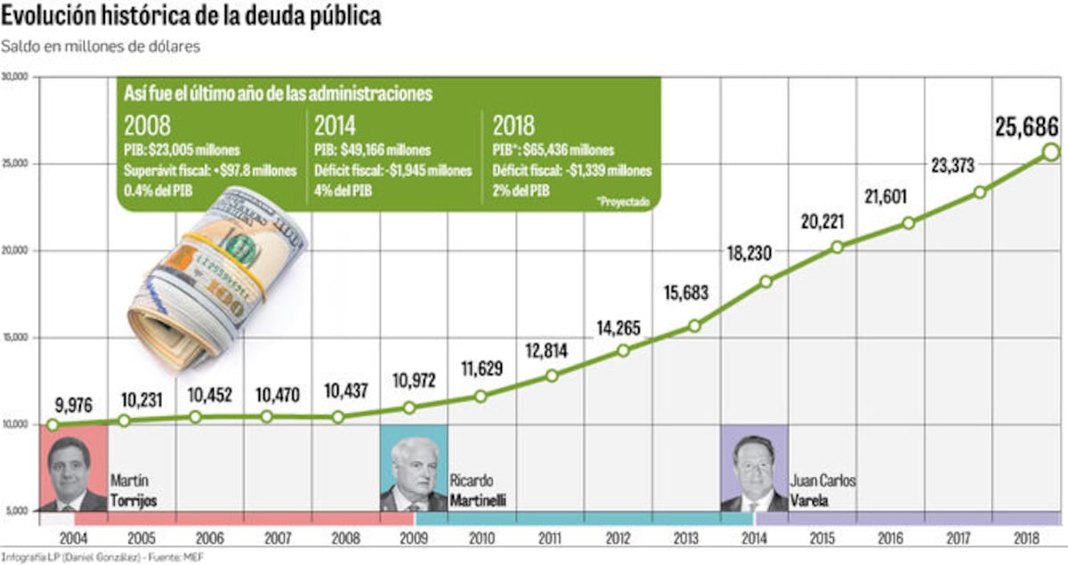 Deuda pública.