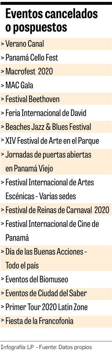 El coronavirus suspende la agenda de actividades