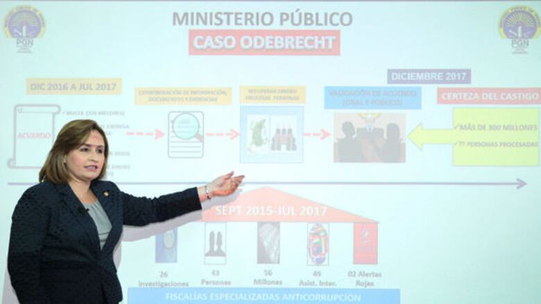 Odebrecht pagará una multa de 220 millones de dólares a Panamá