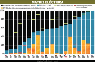 Renovables, ‘la red del futuro’